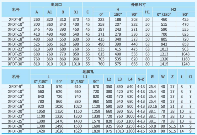 XFDT箱式離心通風(fēng)機(jī)尺寸2.png XFDT箱式離心通風(fēng)機(jī)尺寸2.png