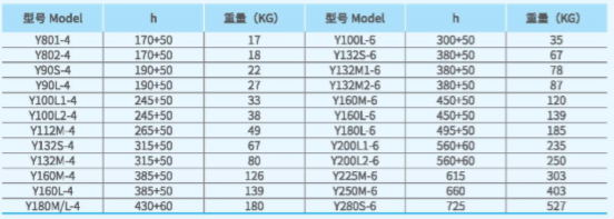 XFA離心式消防排煙風(fēng)機(jī)電機(jī)尺寸圖 XFA離心式消防排煙風(fēng)機(jī)電機(jī)尺寸圖