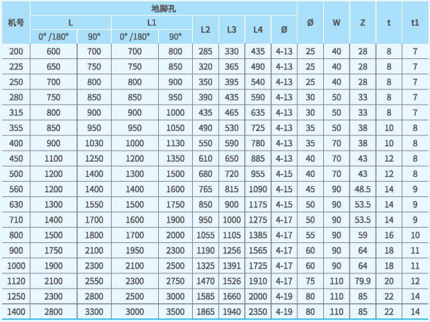 XFM后傾高壓雙進(jìn)風(fēng)套裝風(fēng)機(jī)外觀尺寸4 XFM后傾高壓雙進(jìn)風(fēng)套裝風(fēng)機(jī)外觀尺寸4