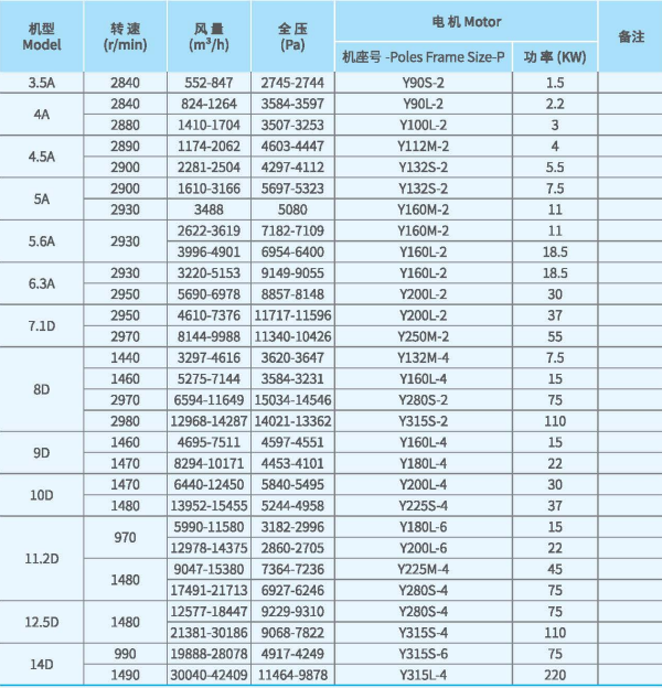XFJ-YJ系列高壓離心風(fēng)機技術(shù)性能參數(shù)圖